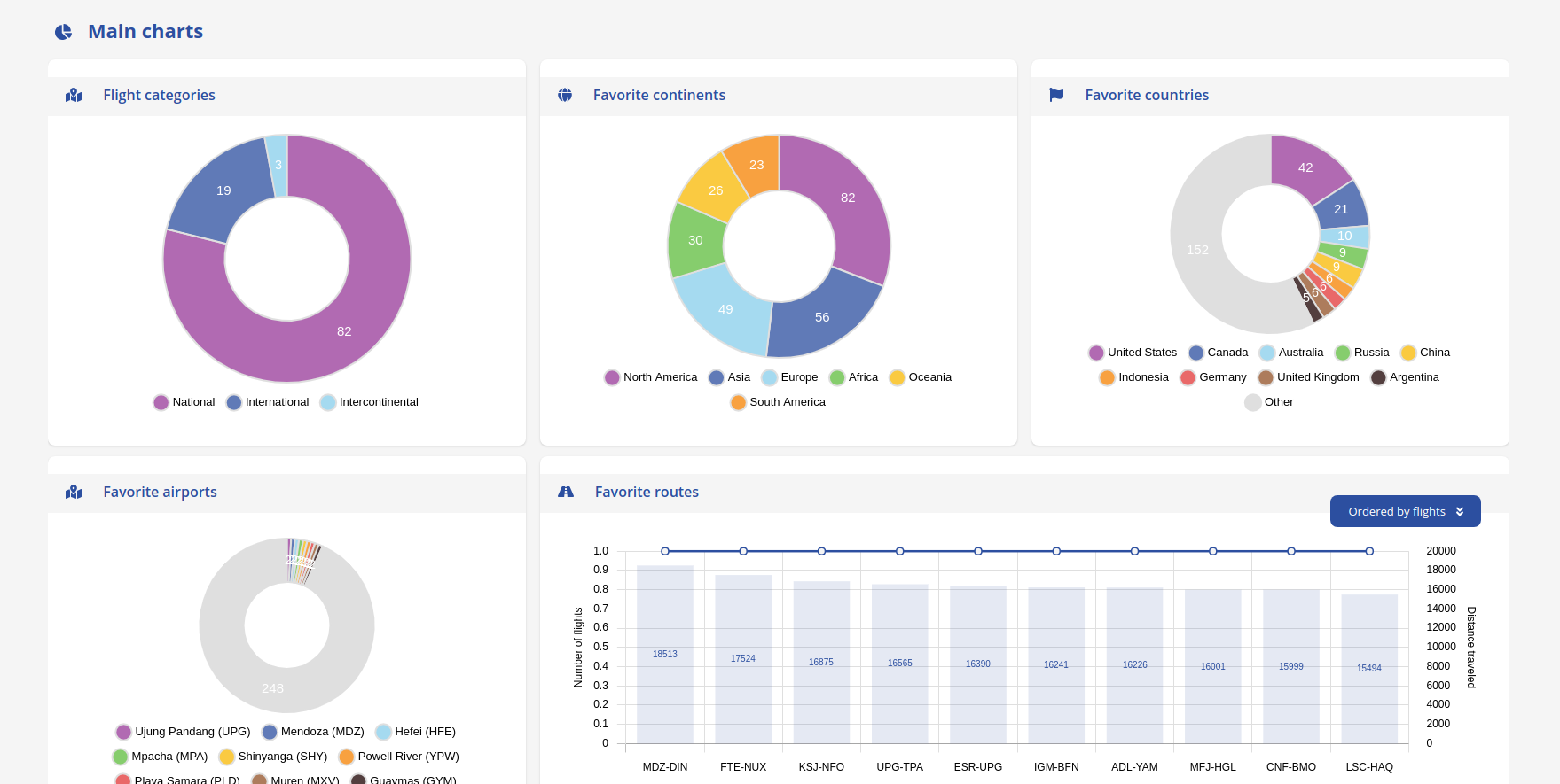 Logmytrip gallery image