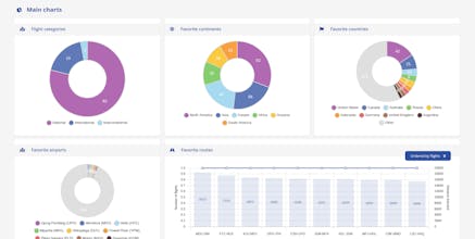 Logmytrip gallery image