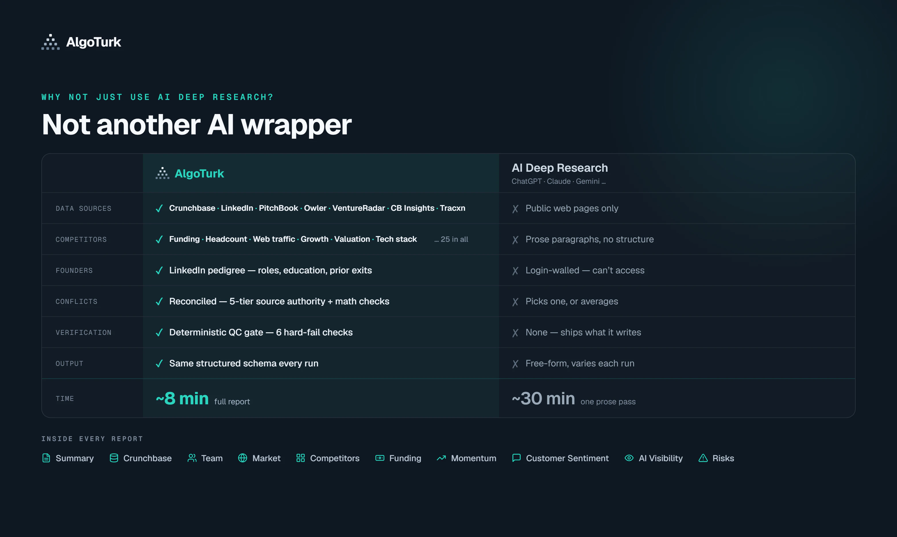AlgoTurk - Research Agent for Startups screenshot 2