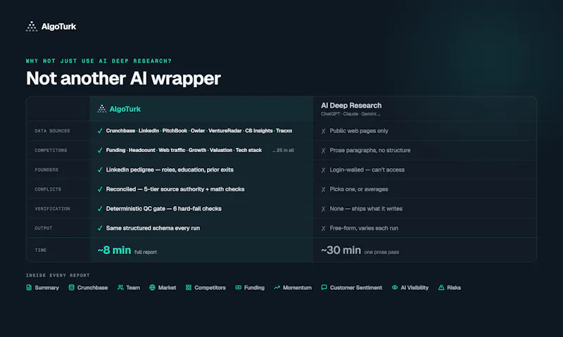AlgoTurk - Research Agent for Startups screenshot 3