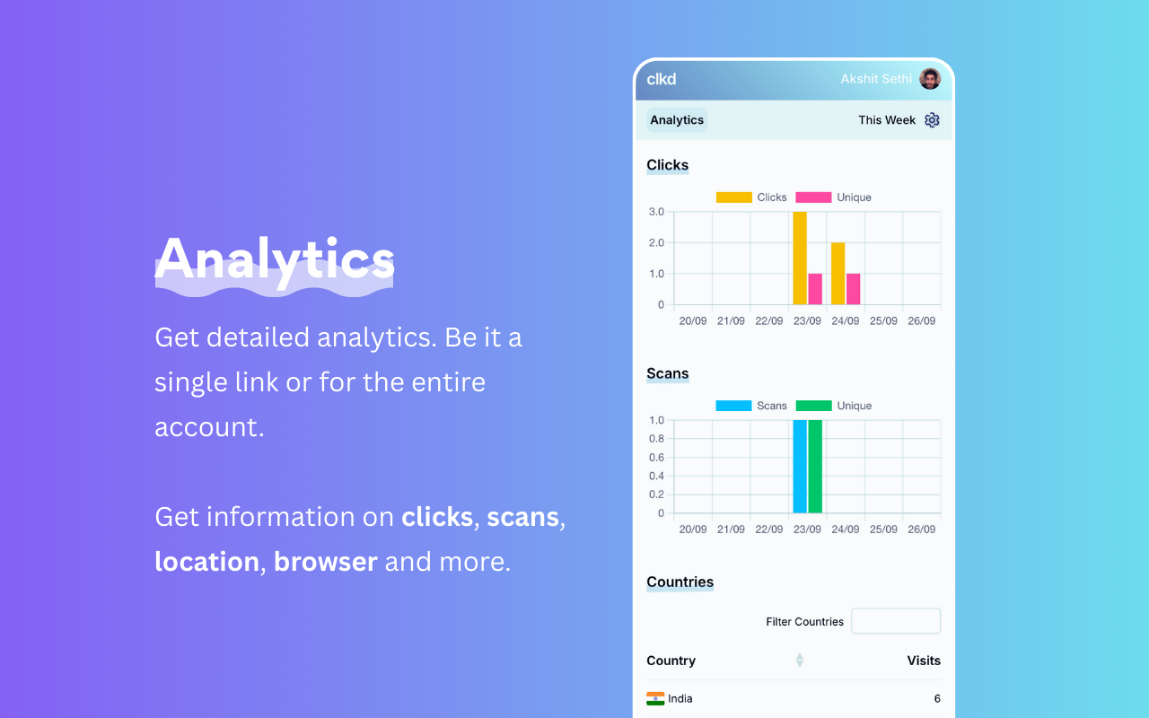 clkd.in - Screenshot 5 showing product features and functionality