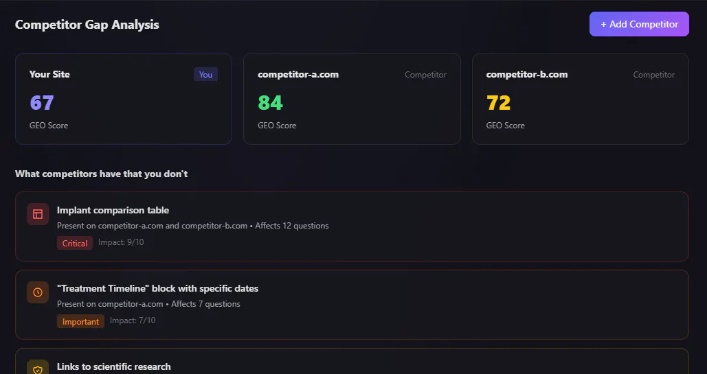 GEO Intelligence Audit gallery image