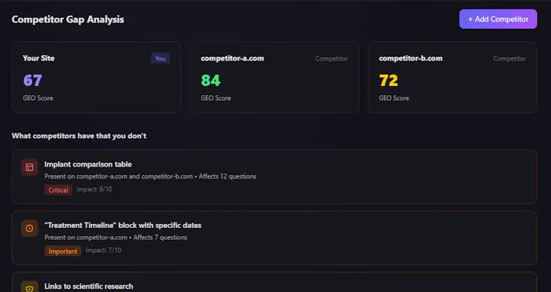 GEO Intelligence Audit screenshot 4