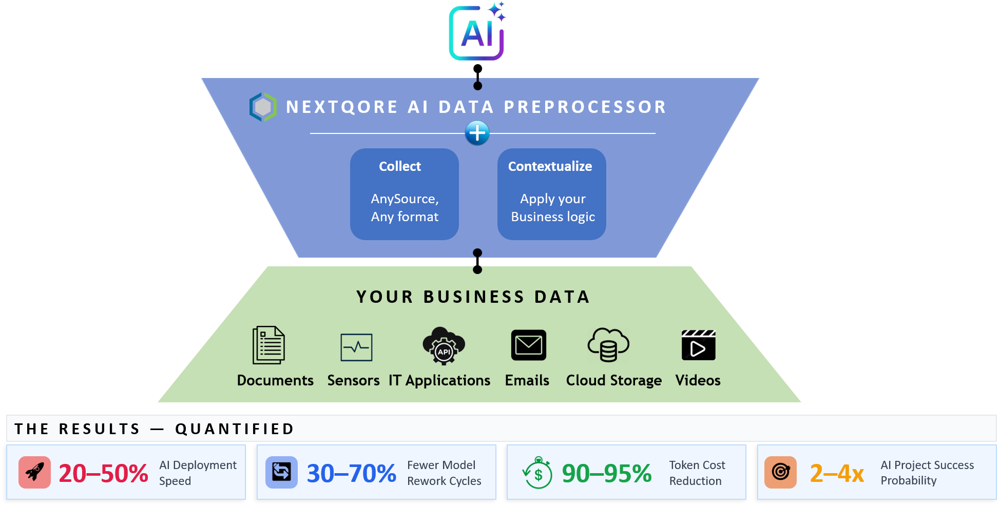 Nextqore gallery image