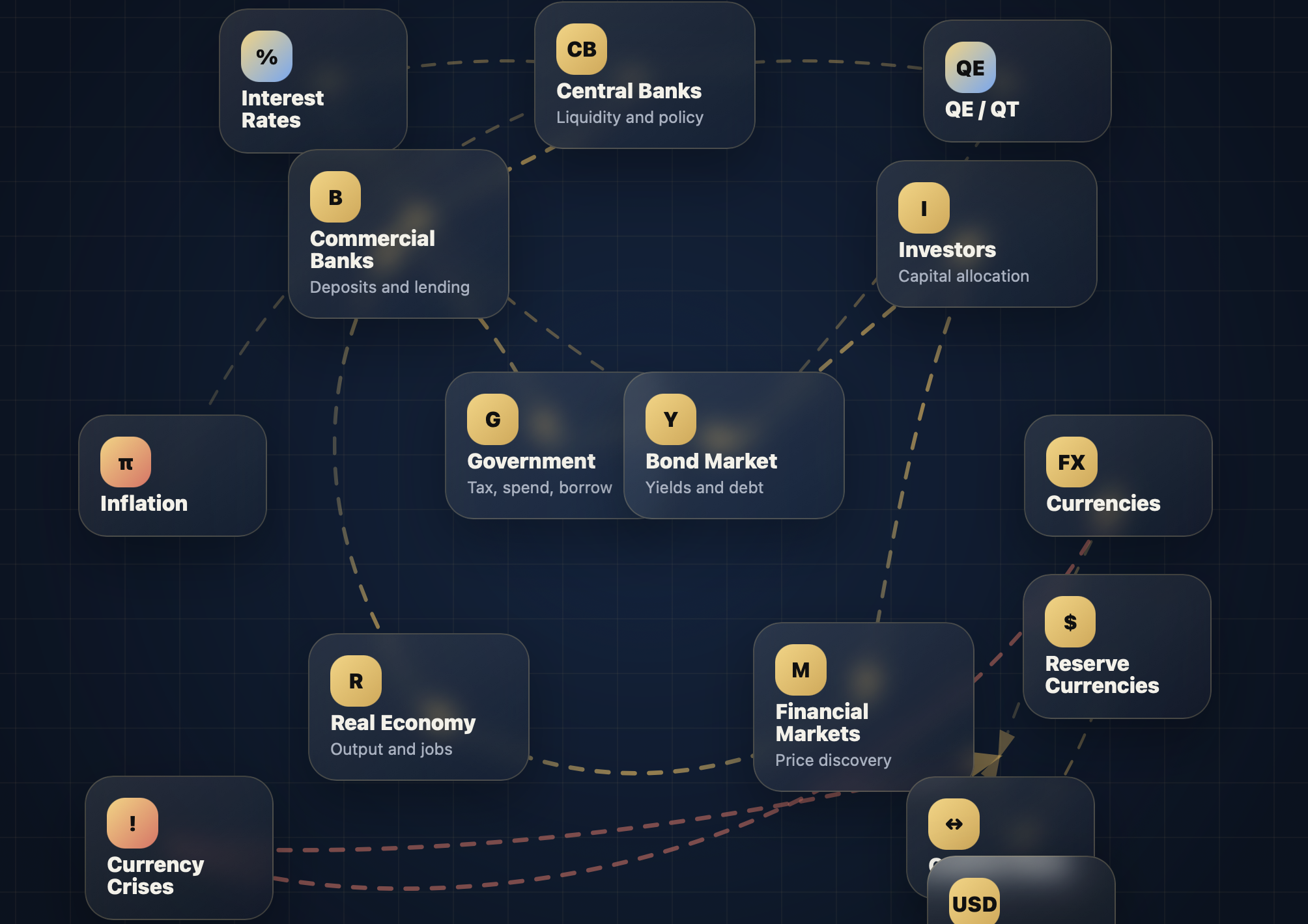 BondStats gallery image