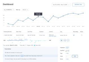 Premium number Marketplace gallery image