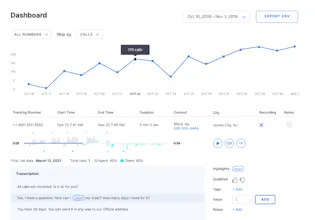 Premium number Marketplace gallery image