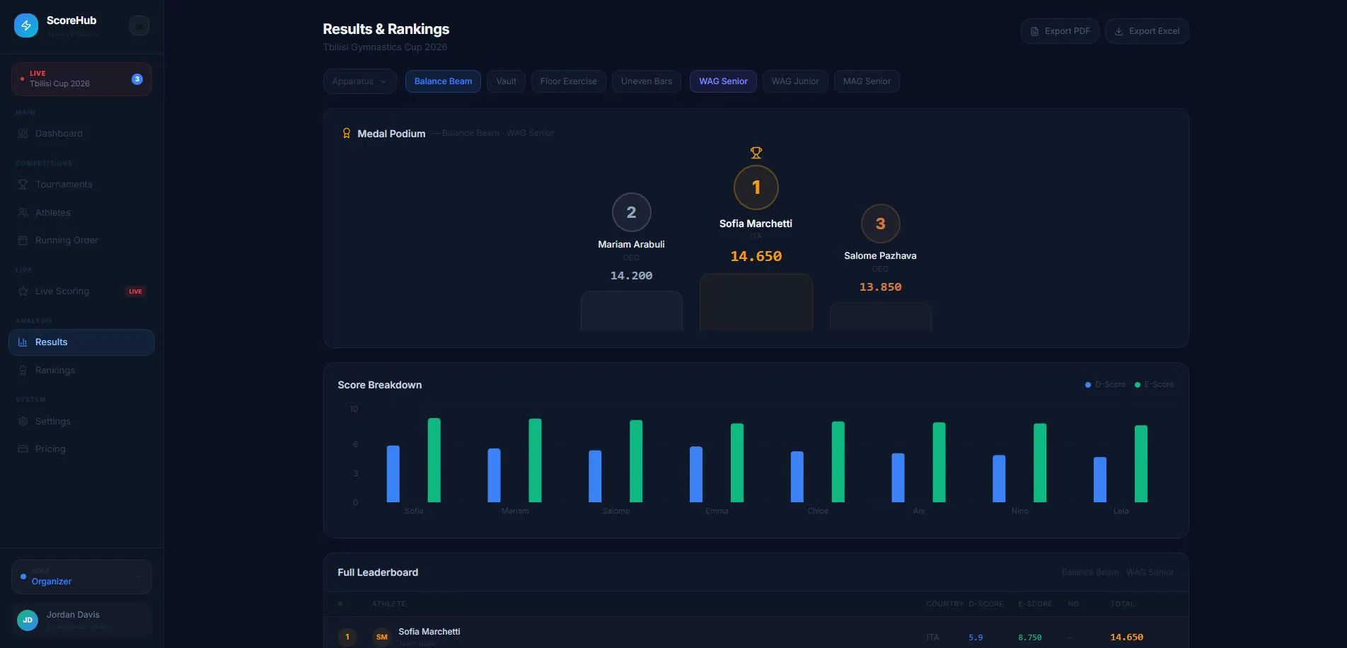 ScoreHub gallery image