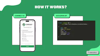Telematica API gallery image