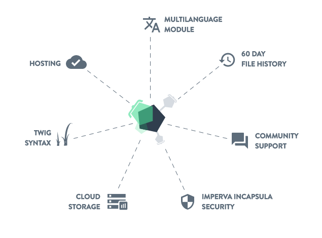 nodum.io gallery image