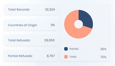 Lead IP Next gallery image