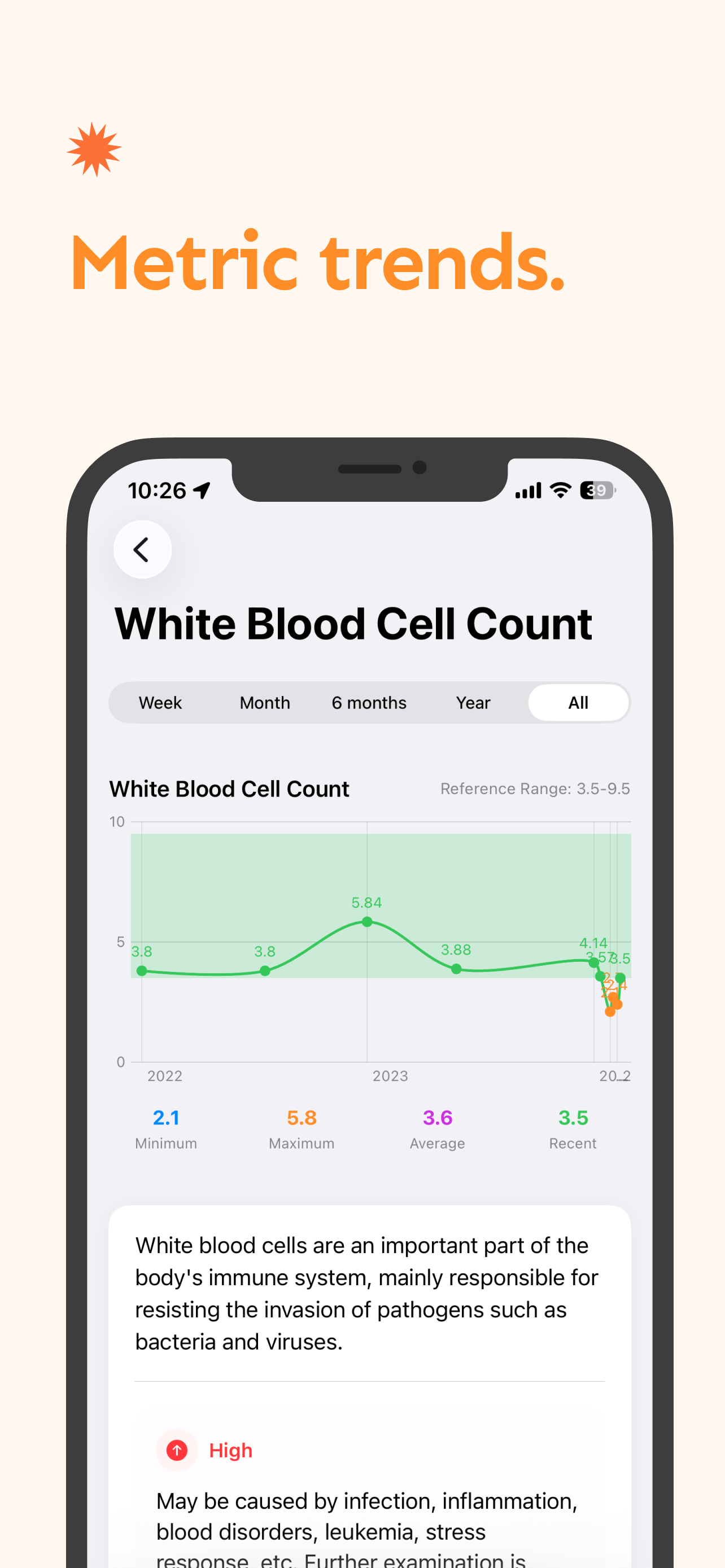 Master Indicator gallery image