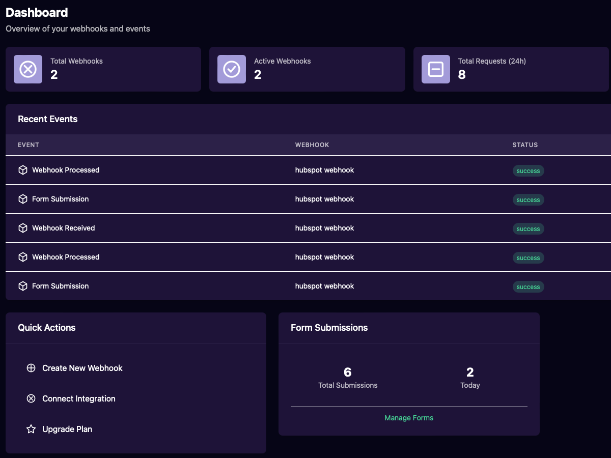 Formwise gallery image