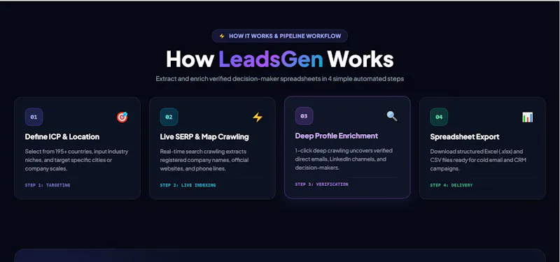 LeadsGen B2B Lead Intelligence Platform screenshot 3