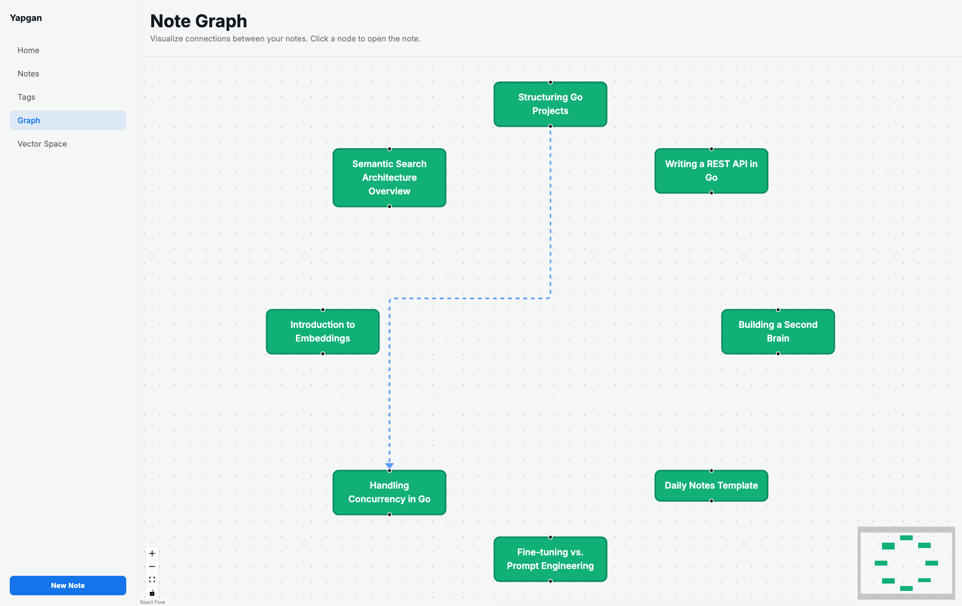 Yapgan gallery image