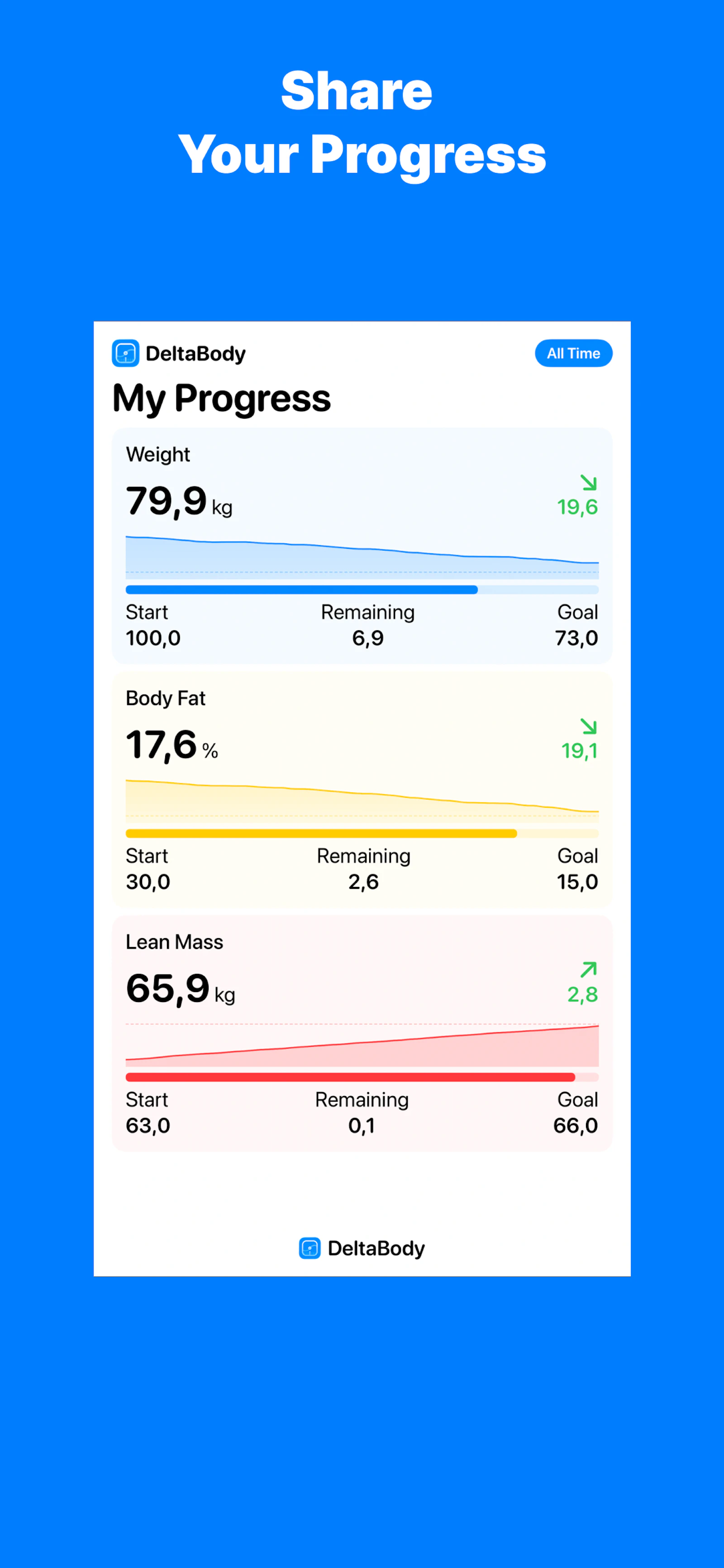 DeltaBody screenshot 4
