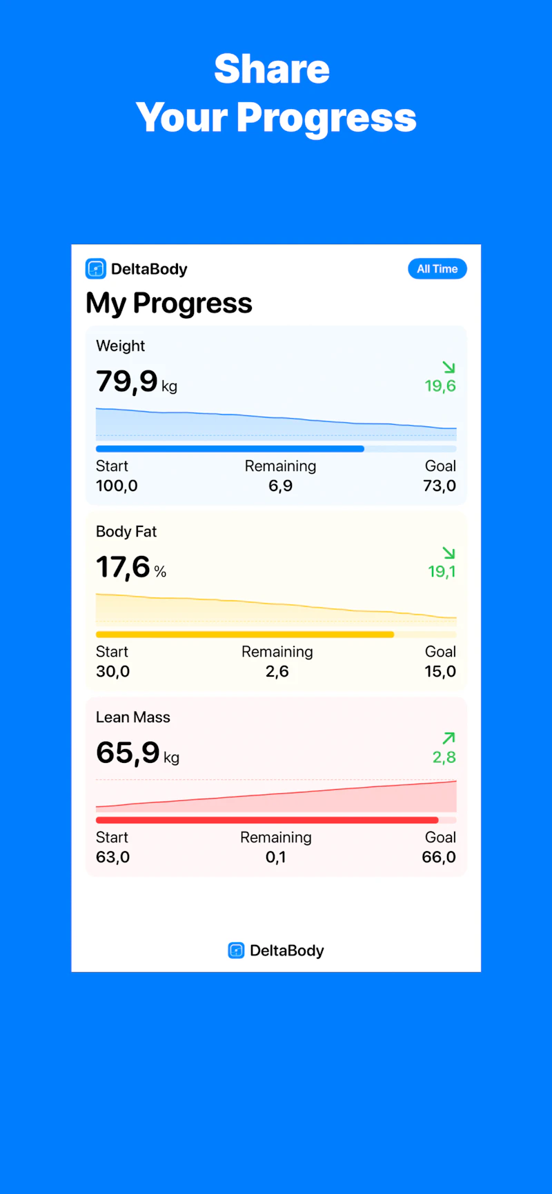 DeltaBody screenshot 4