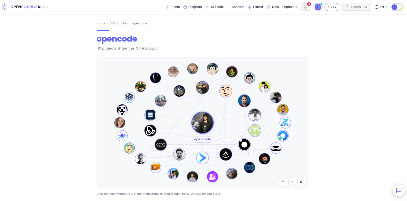 OpenSourceAI.tech gallery image