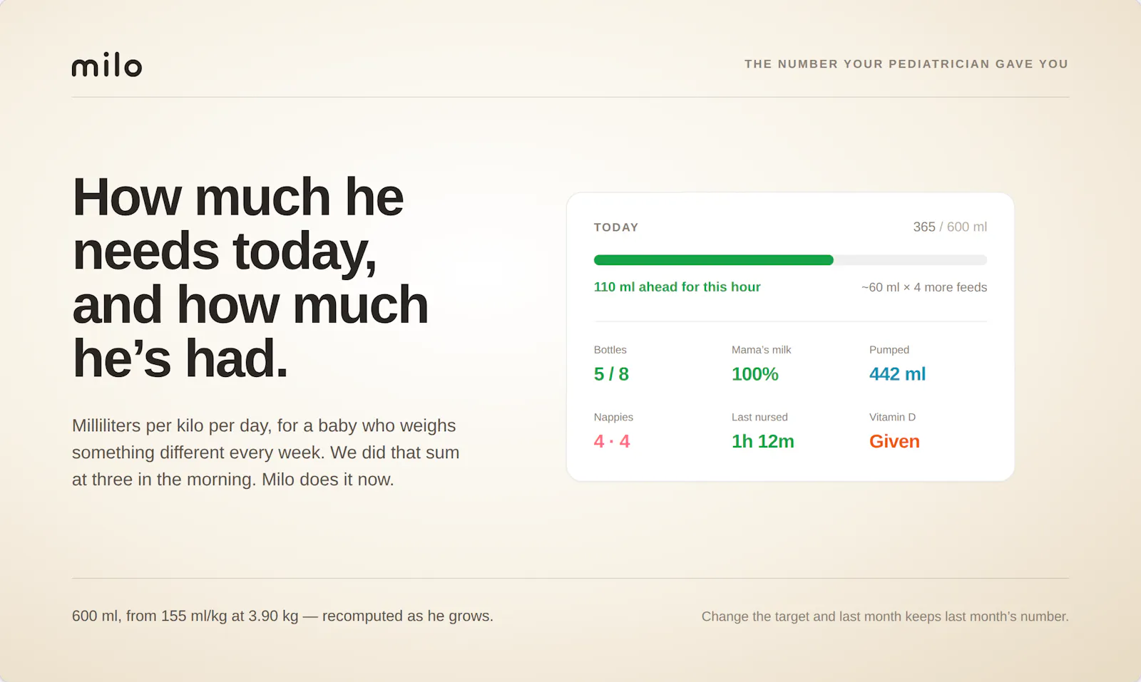 Milo screenshot 1