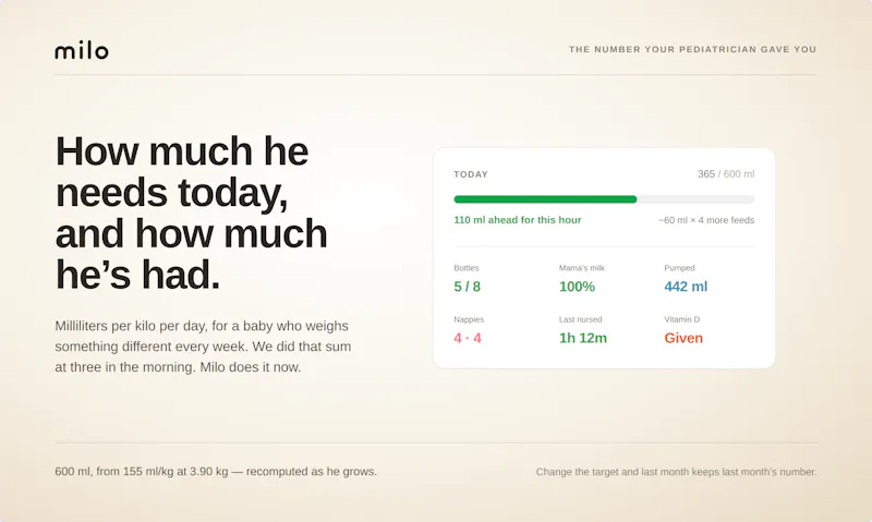 Milo screenshot 1