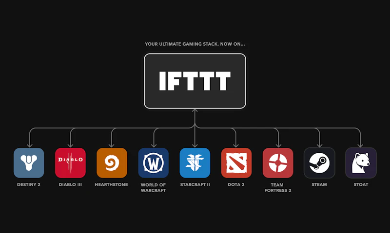 Gaming services by IFTTT screenshot 1