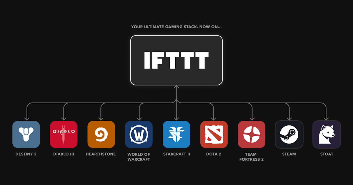 Gaming services by IFTTT