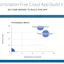 Project/Feature Prioritization Free Cloud App