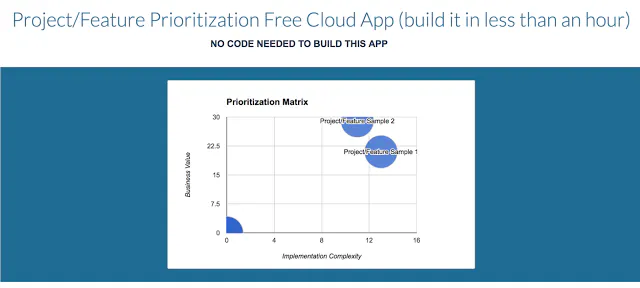 Project/Feature Prioritization Free Cloud App