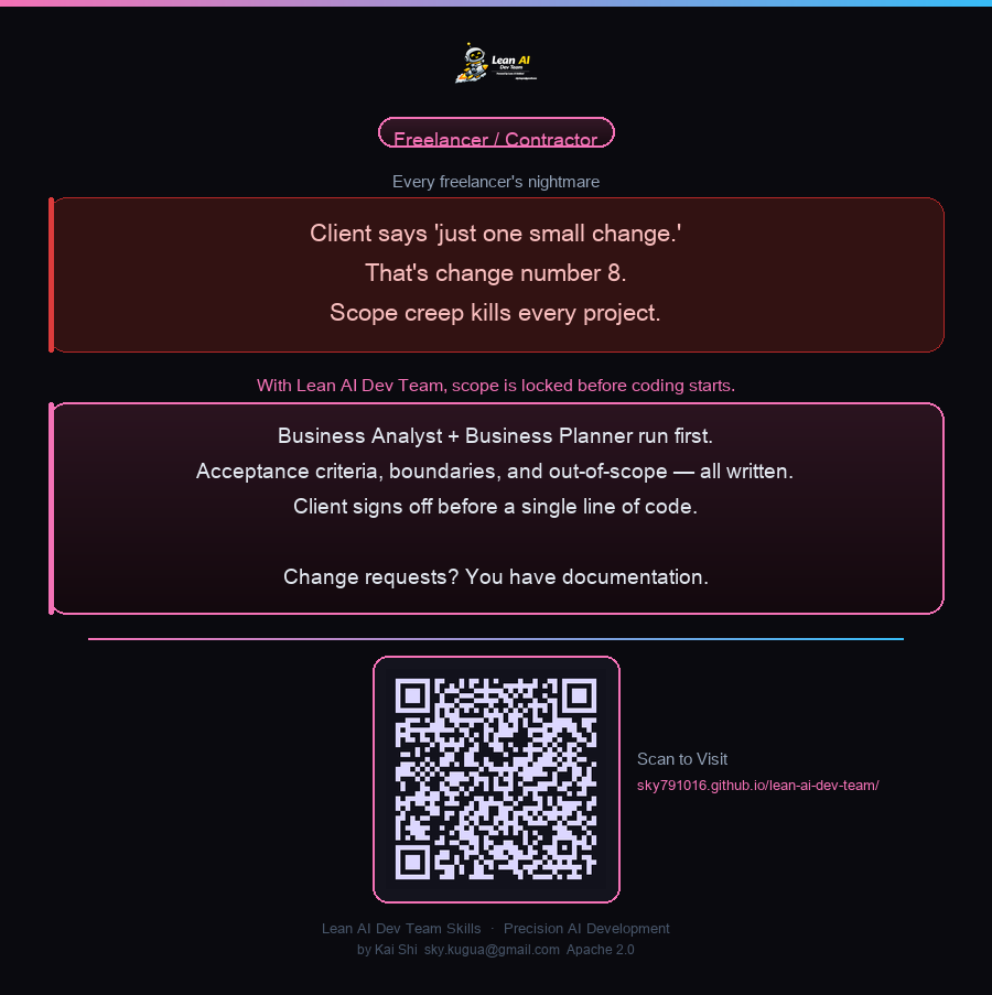 Lean-AI-Team-Skills gallery image