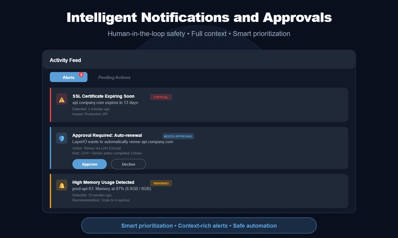 LayerIO.ai - Screenshot 5 showing product features and functionality