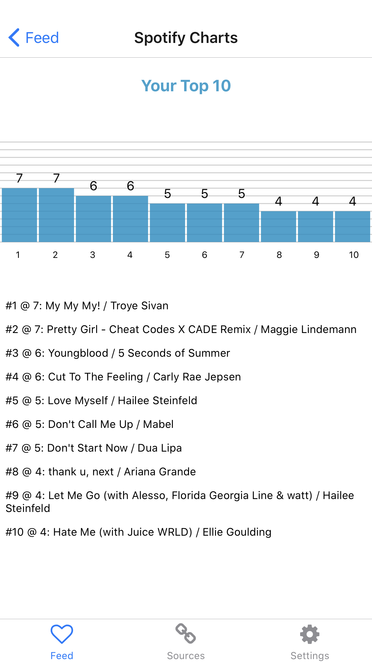 Pivotron - it's about YOU gallery image