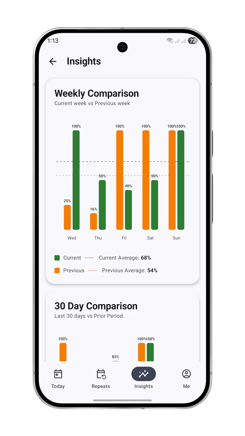 DayDone: Day Planner Organizer screenshot 5