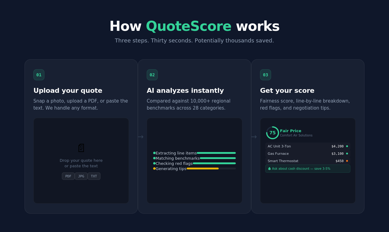 QuoteScore gallery image