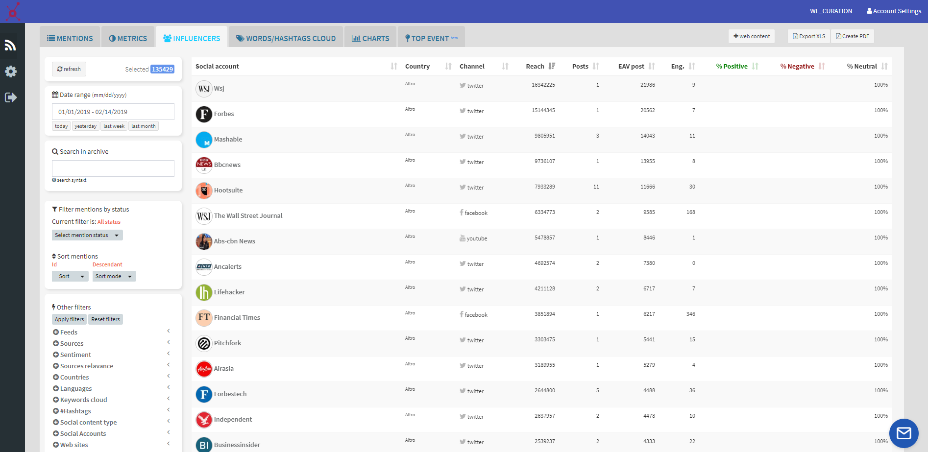 Neomonitora gallery image