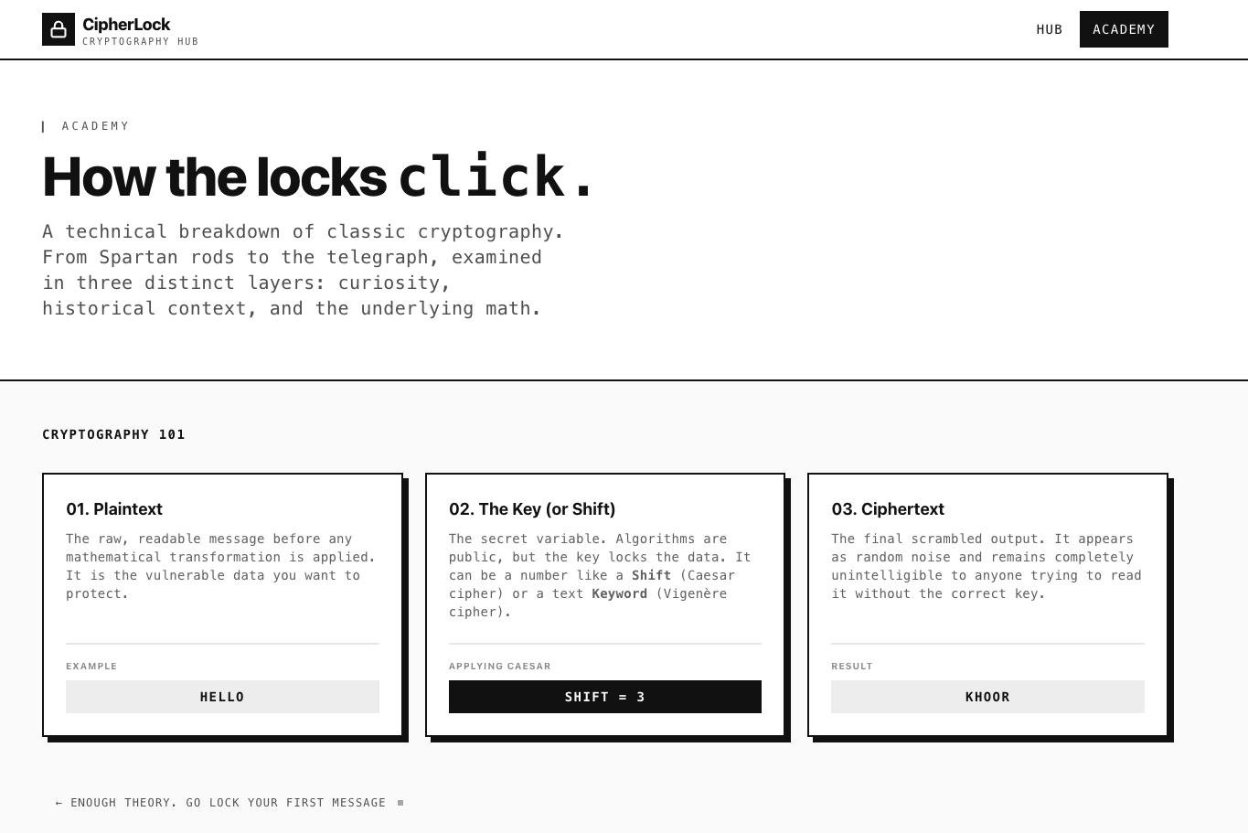 CipherLock gallery image