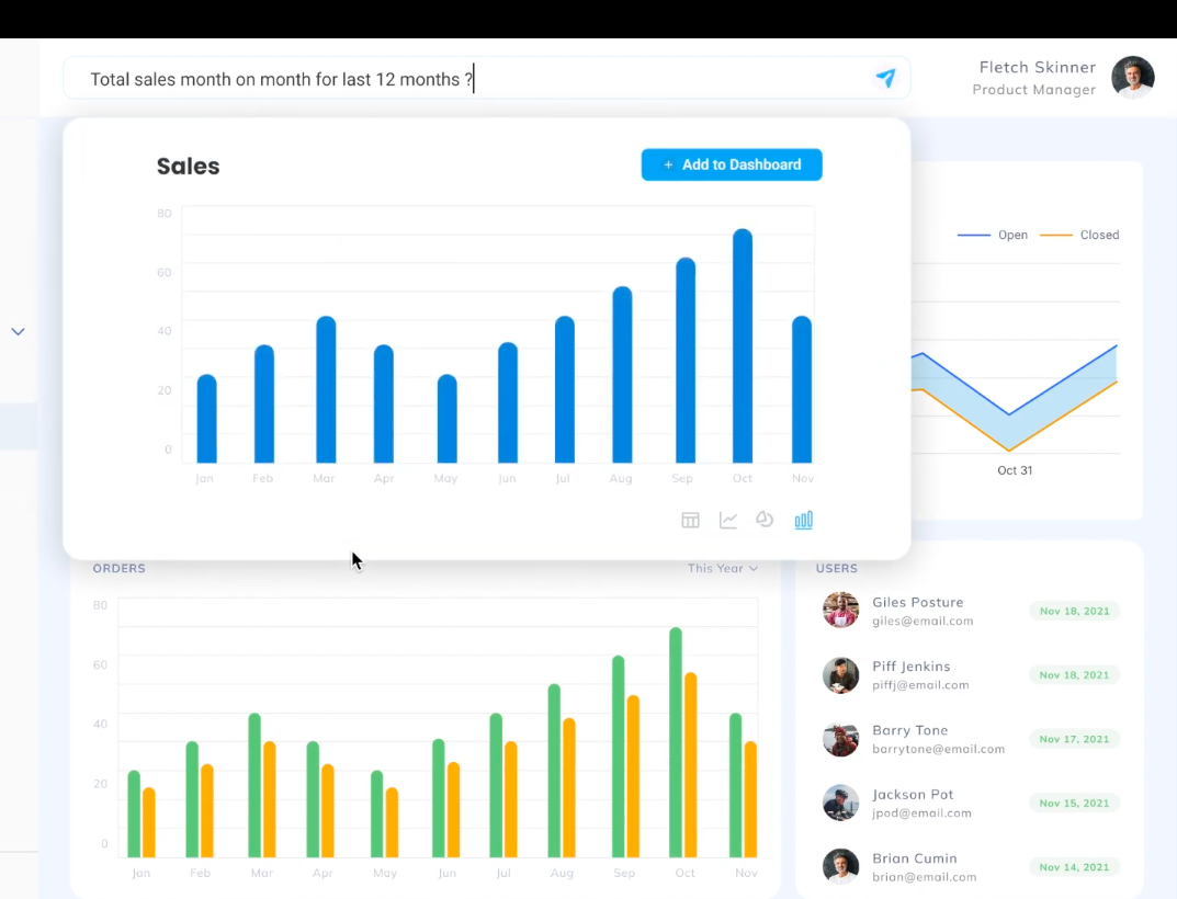 وسائط Saydata - بناء عميل عميل خدمة ذاتيا حقا مواجهة التحليلات باستخدام الذكاء الاصطناعى 2