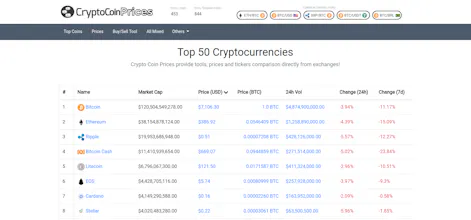 Crypto Coin Prices gallery image