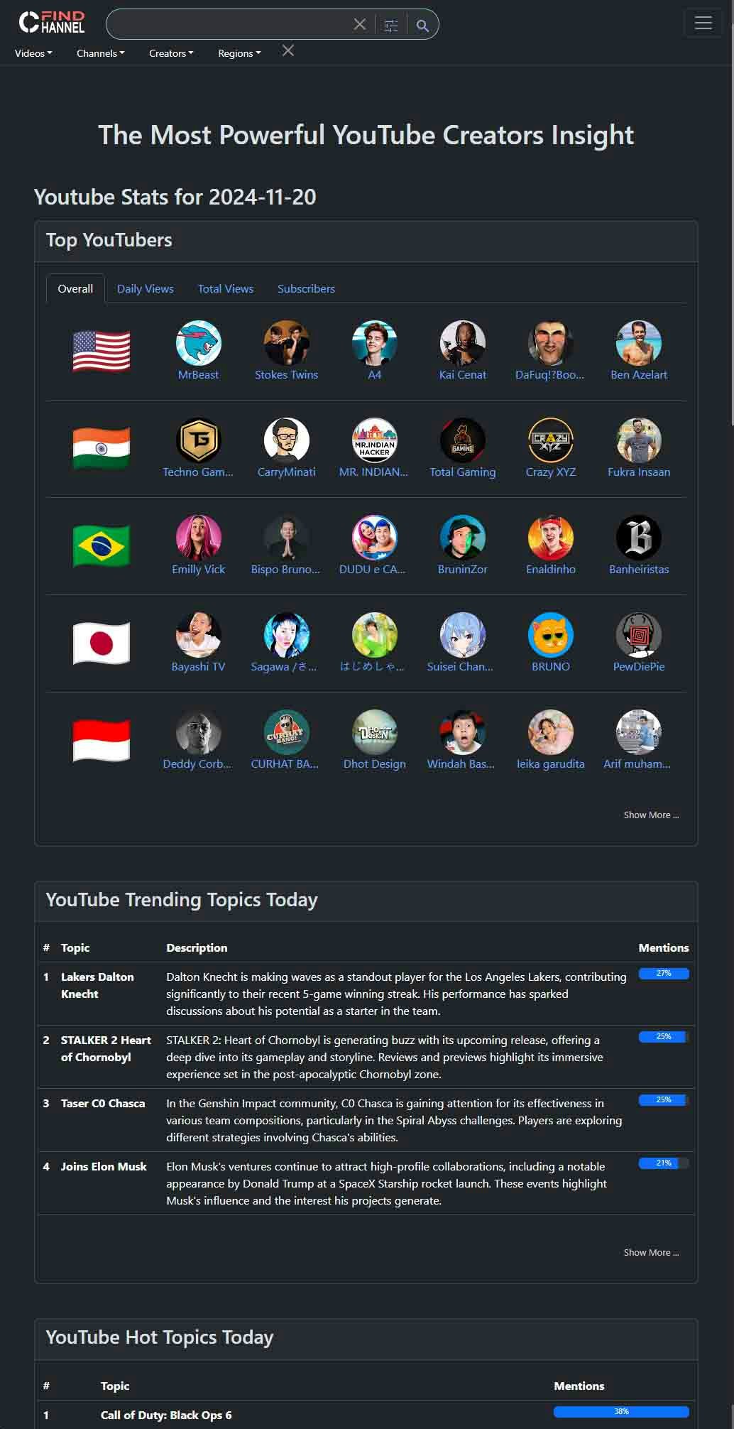 Kanal - YouTube Kanalı Analytics ve Insights medya 6