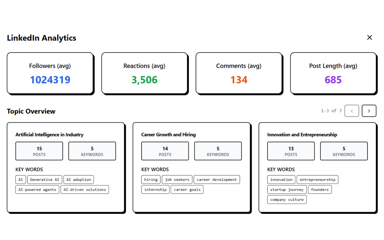 Textify Analytics gallery image
