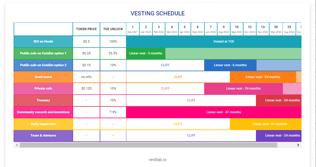 VestLab gallery image