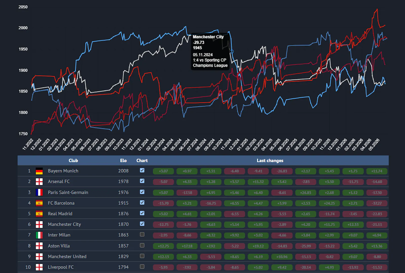 Euroranking screenshot 3