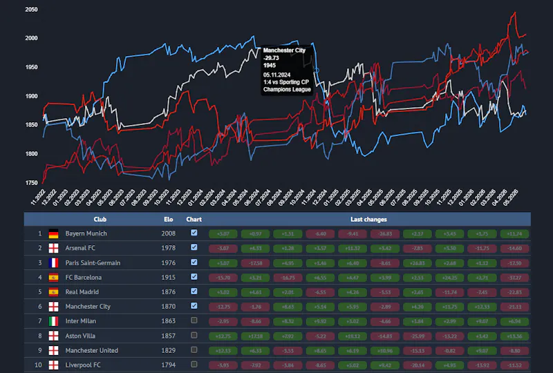 Euroranking screenshot 3