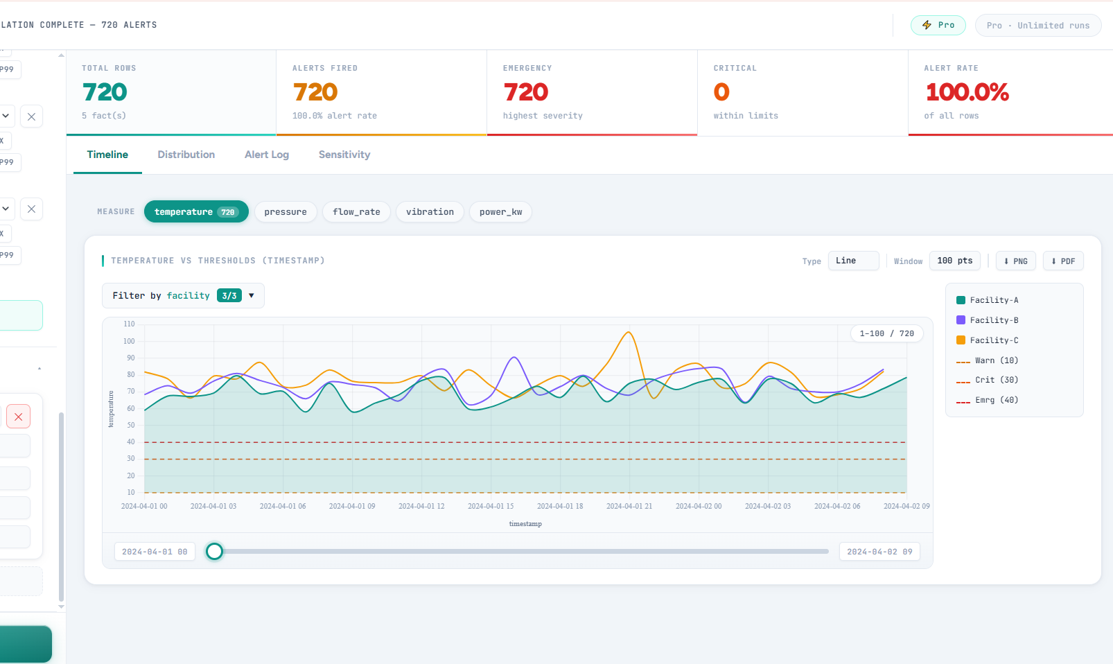 ThresholdIQ Excel KPI's Alert Simulator gallery image