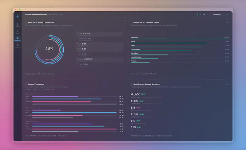 Immerse Layer Marketing Dashboard screenshot 3