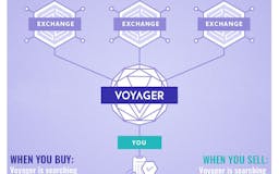 Voyager No-Fee Crypto Trading media 2