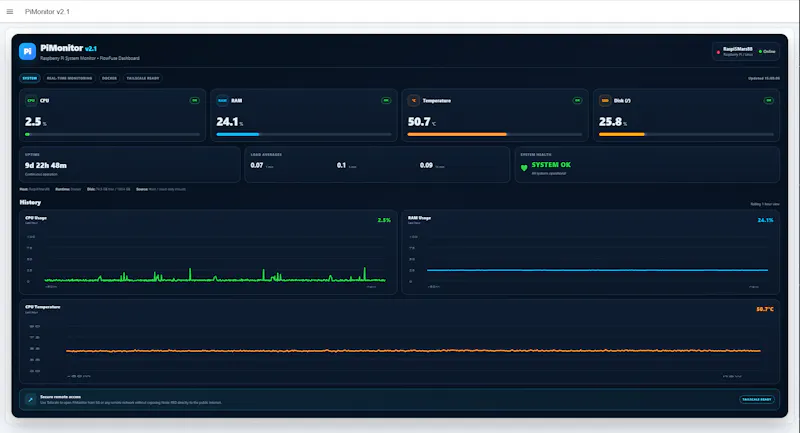 PiMonitor v2.1 screenshot 2