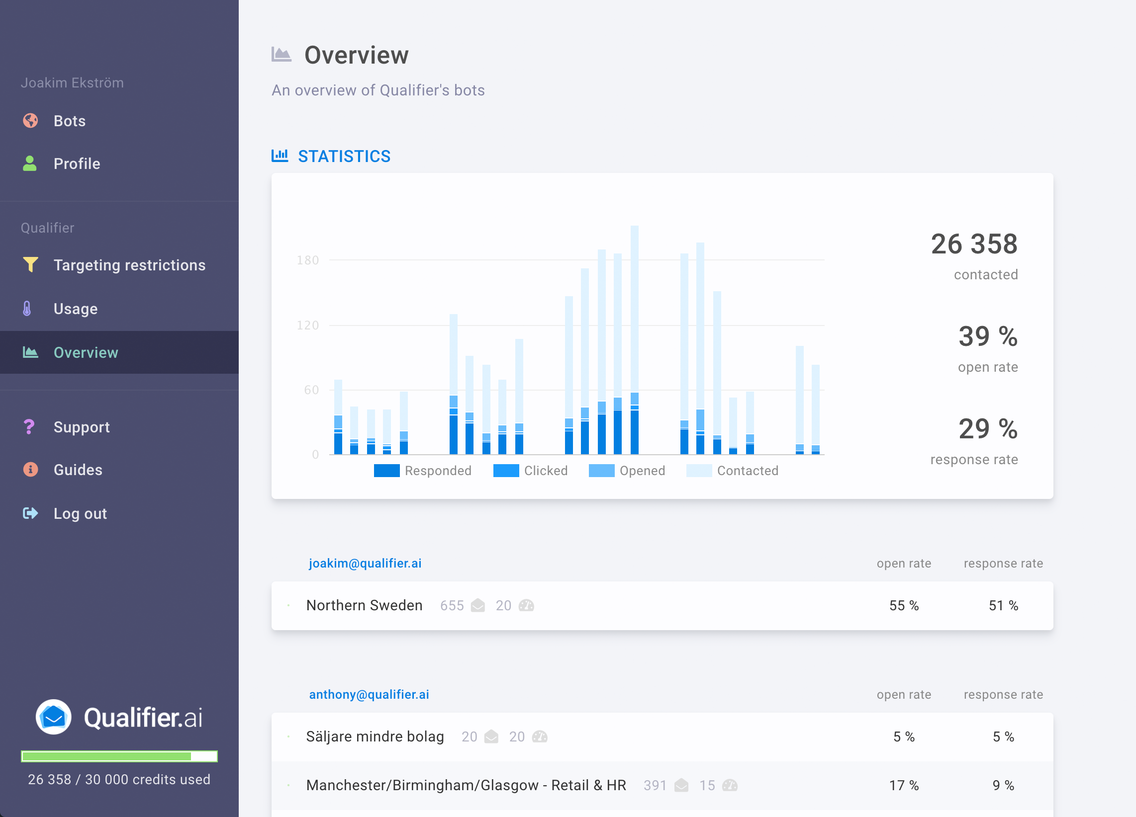 Qualifier.ai gallery image