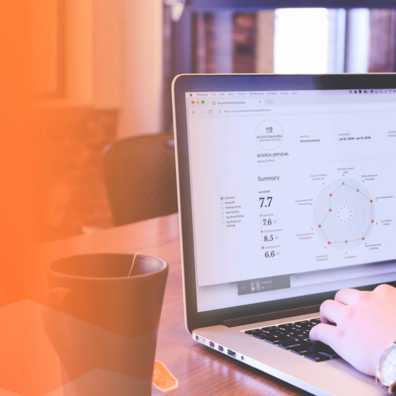 Visual Marketing Index