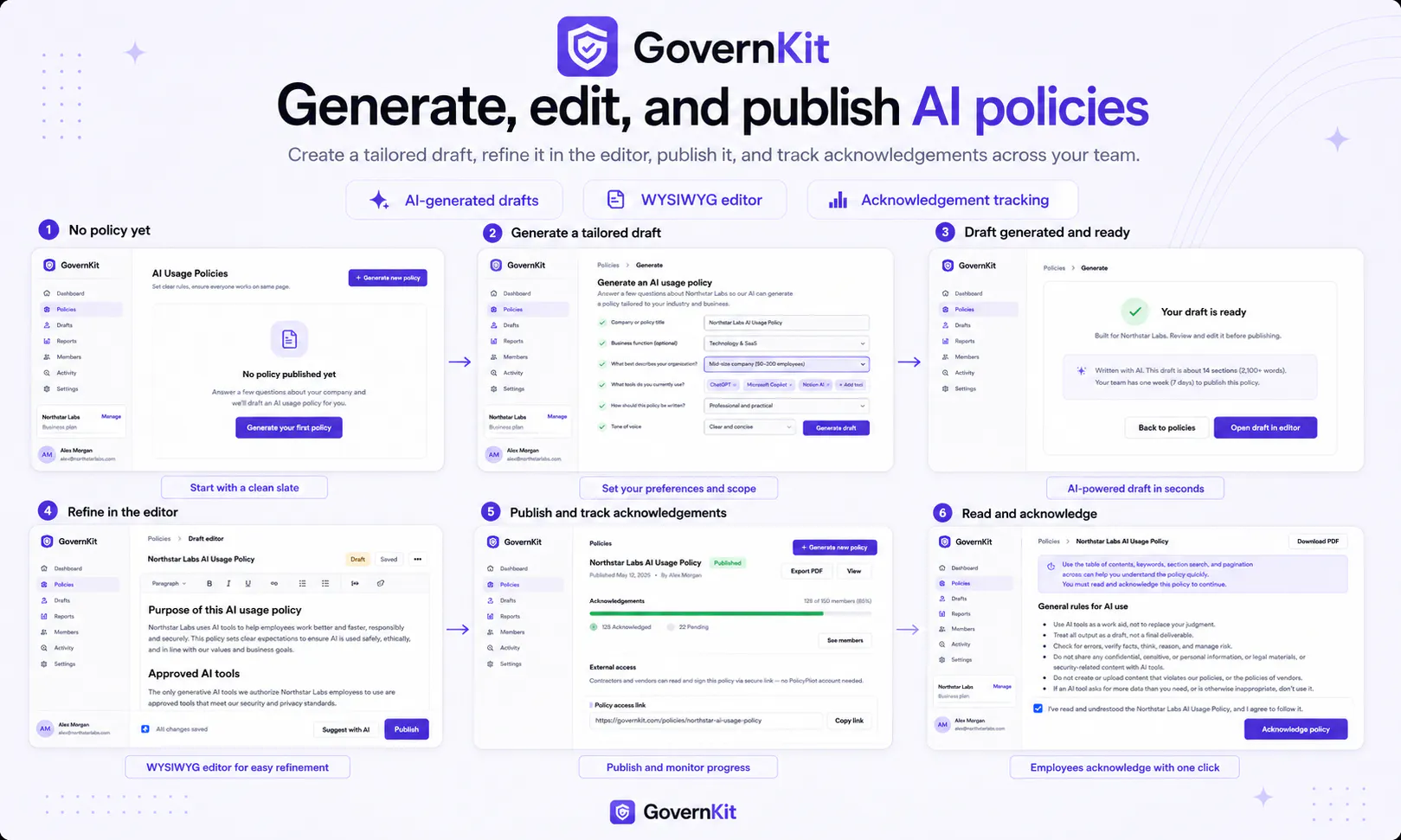 GovernKit gallery image