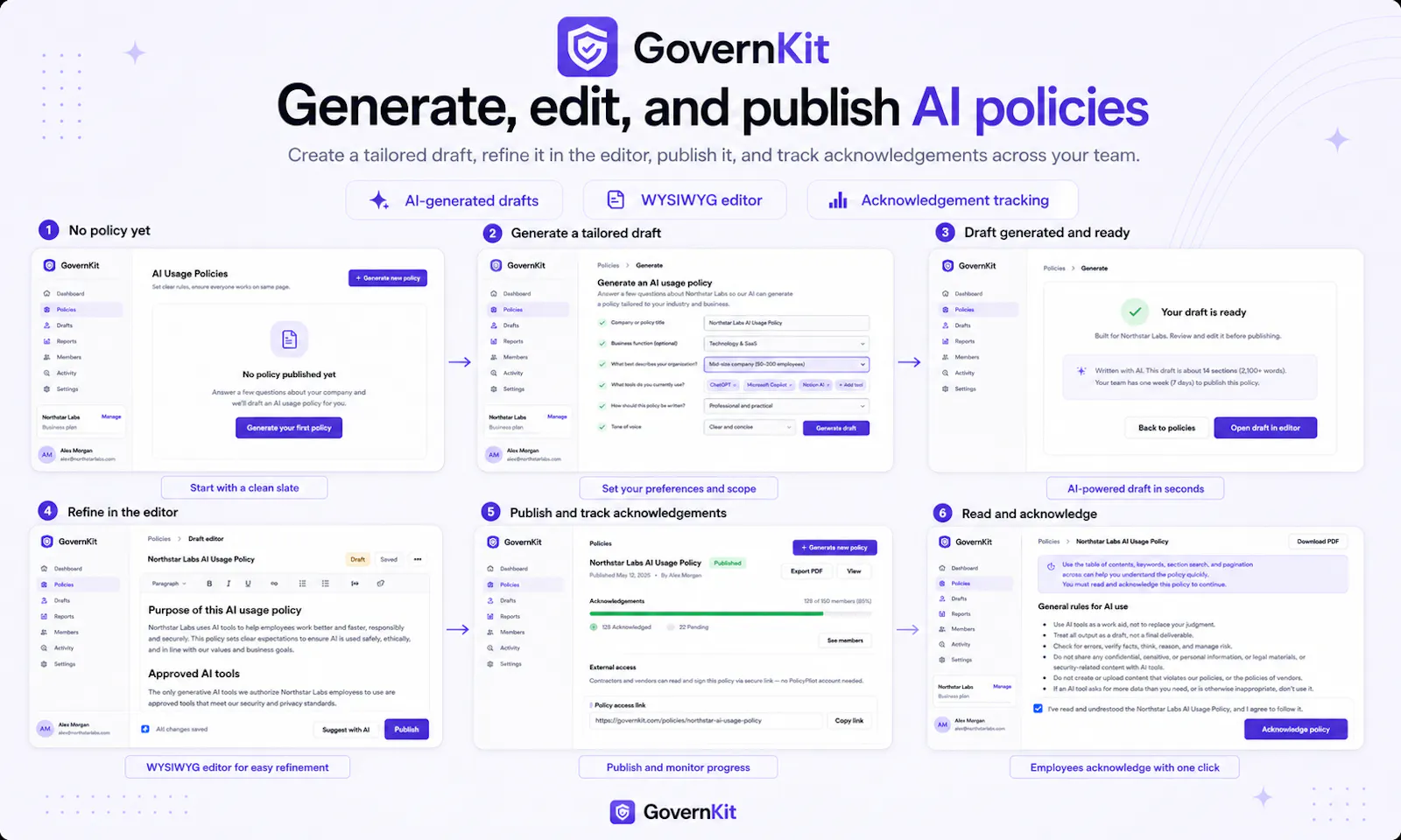 GovernKit screenshot 8